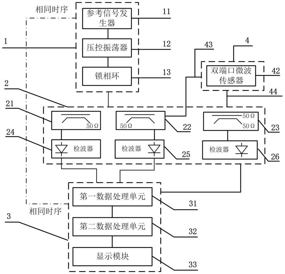 Scattering matrix parameter detection system for microwave sensing