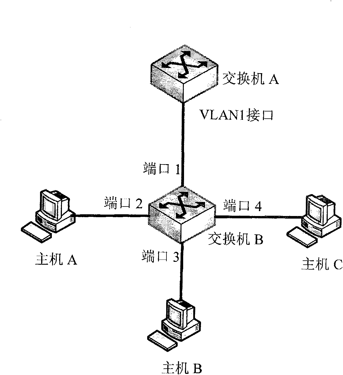 A method for realizing the gateway Mac binding, assembly, gateway and layer 2 switch