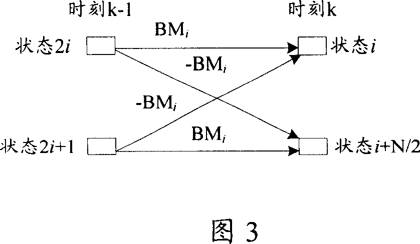 A coding method of convolution code