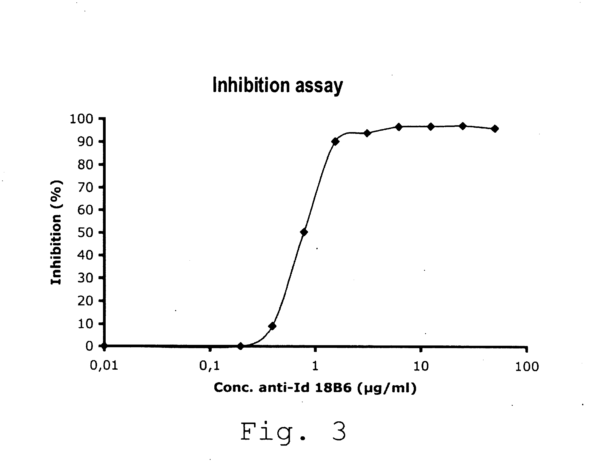 Anti-idiotypic antibodies neutralizing the inhibitory activity of an inhibitory antibody directed against the c1 domain of factor viii