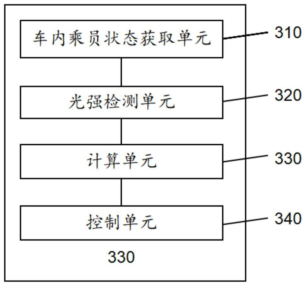 Method and device for adjusting light transmission in vehicle, storage medium and vehicle