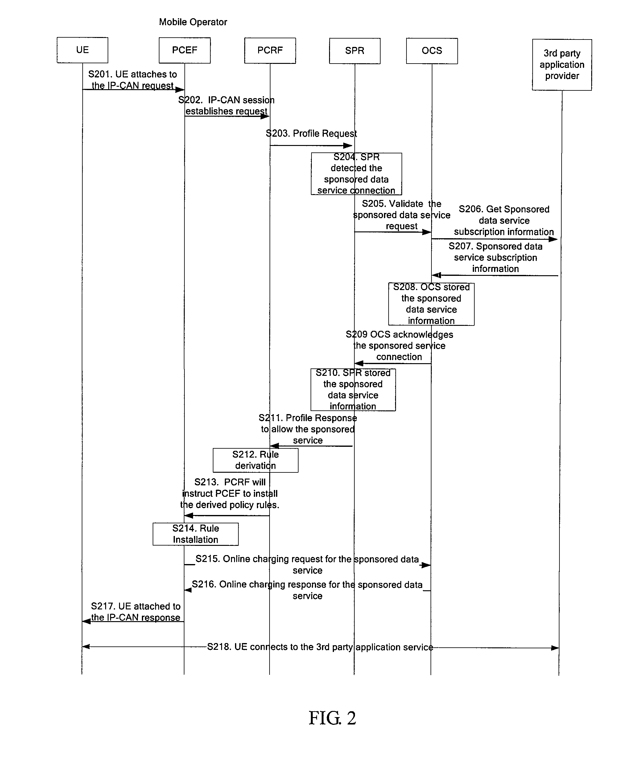 Method and device for controlling QOS and/or policy and charging control of a guest user