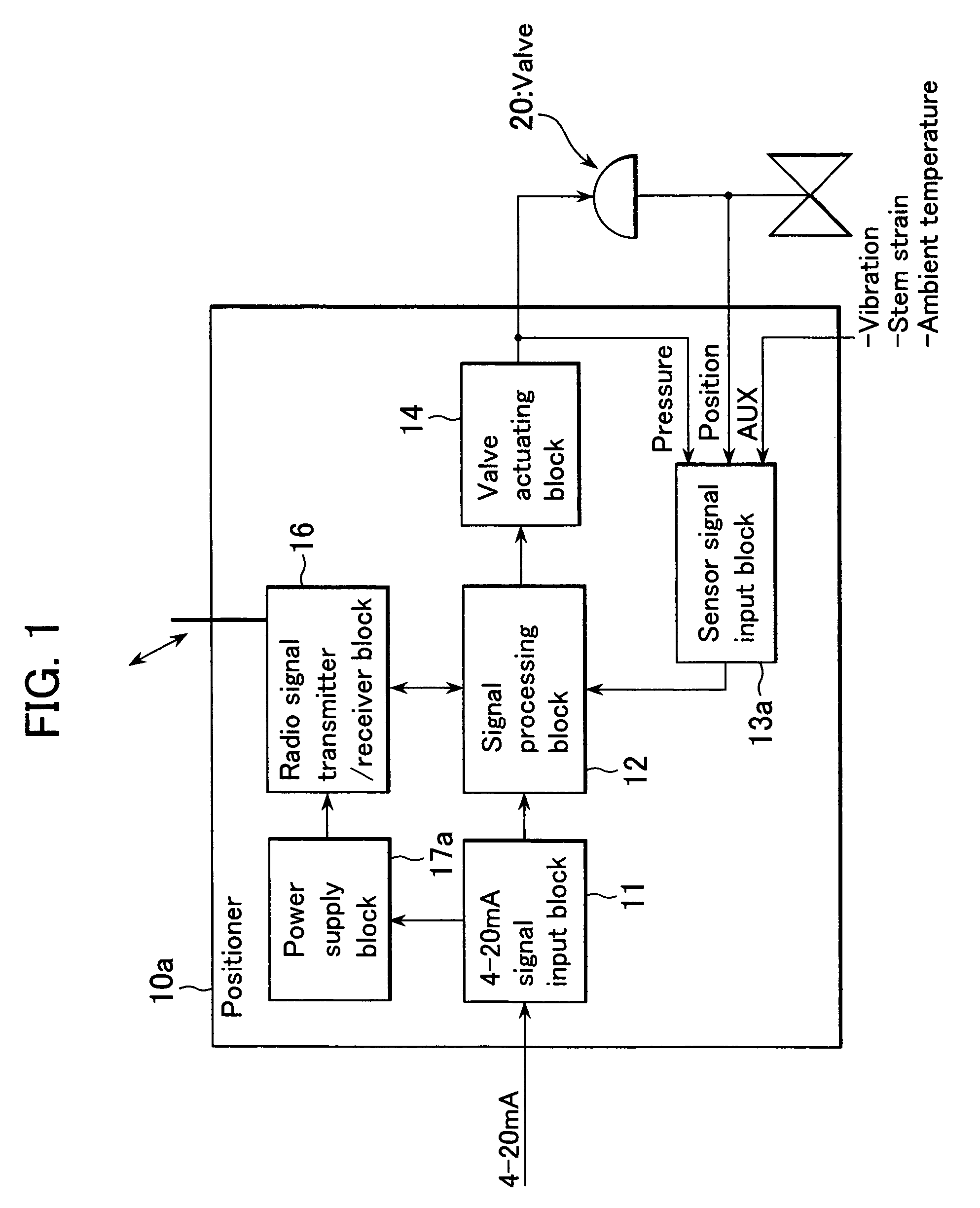 Field device and method for transferring the field device's signals