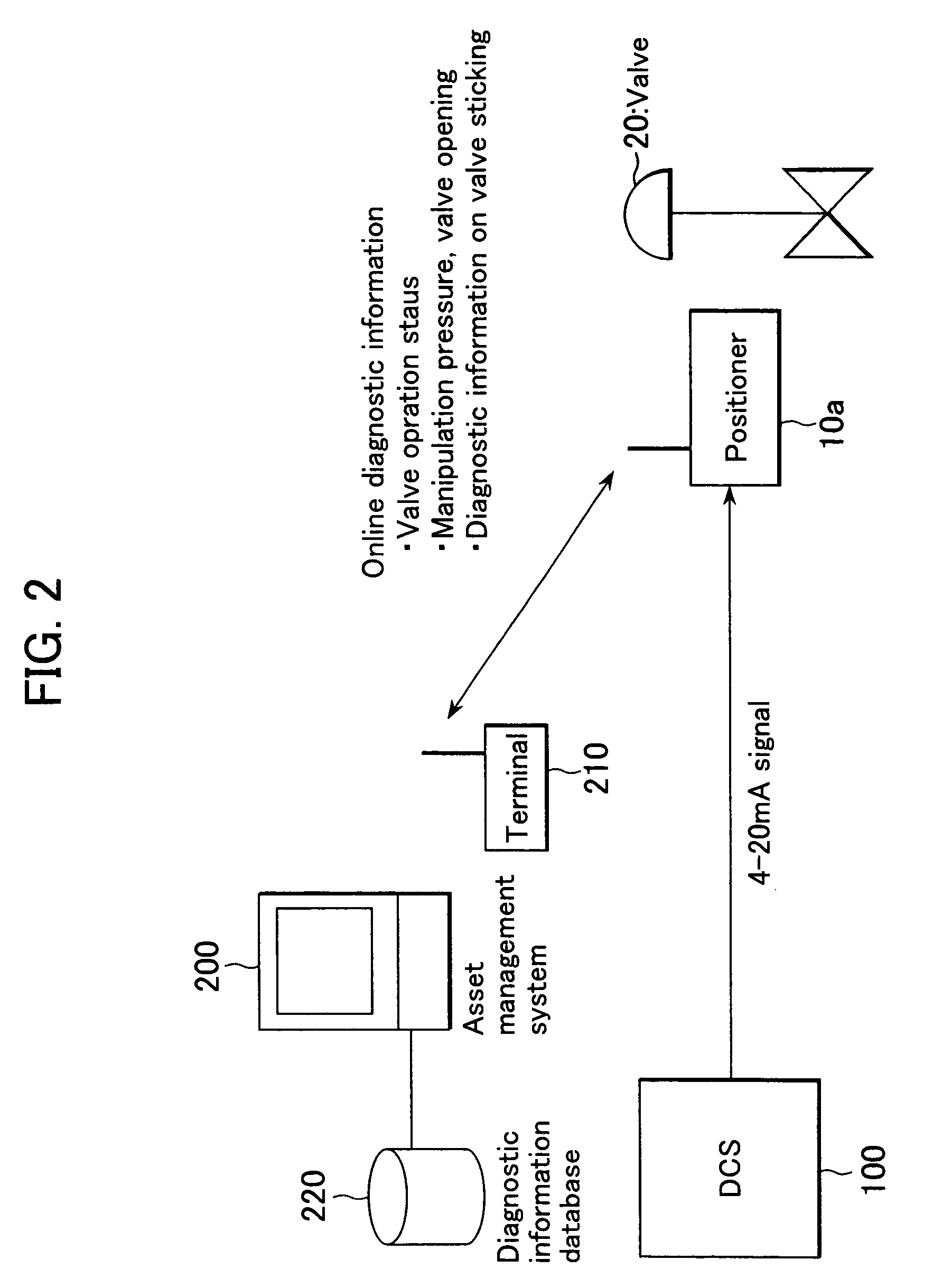 Field device and method for transferring the field device's signals