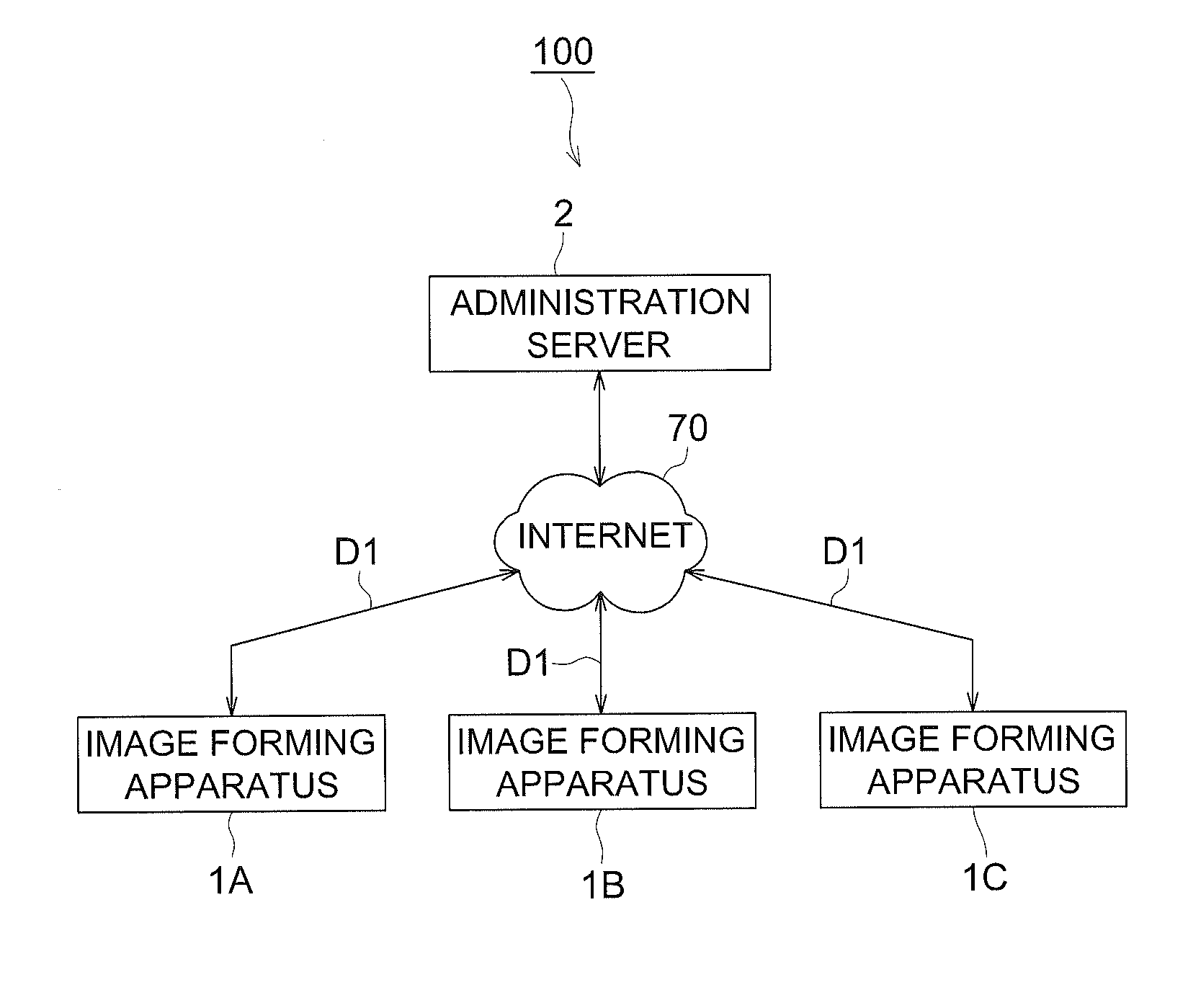 Image forming apparatus and image forming system