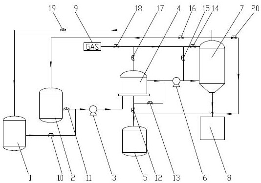 A batch complete filtration process of api liquid medicine in the pre-crystal transfer process in pharmaceutical production