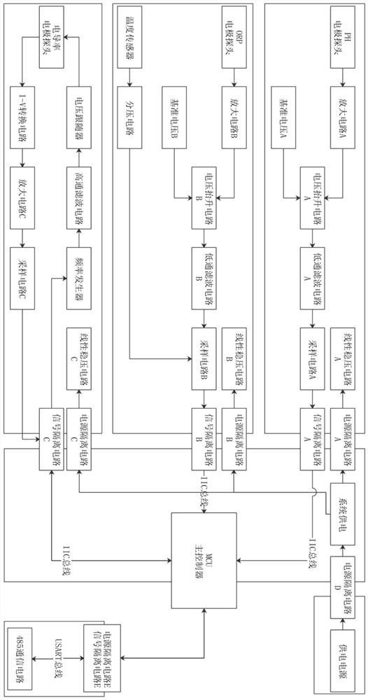 Novel water quality on-line monitoring equipment