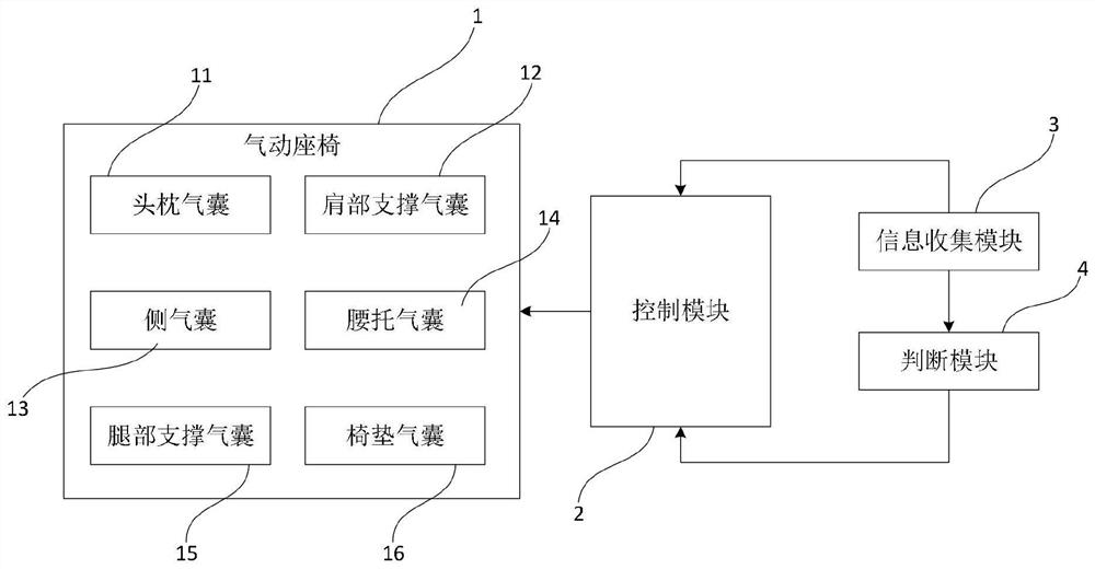 Pneumatic seat control system of vehicle, control method and computer readable medium