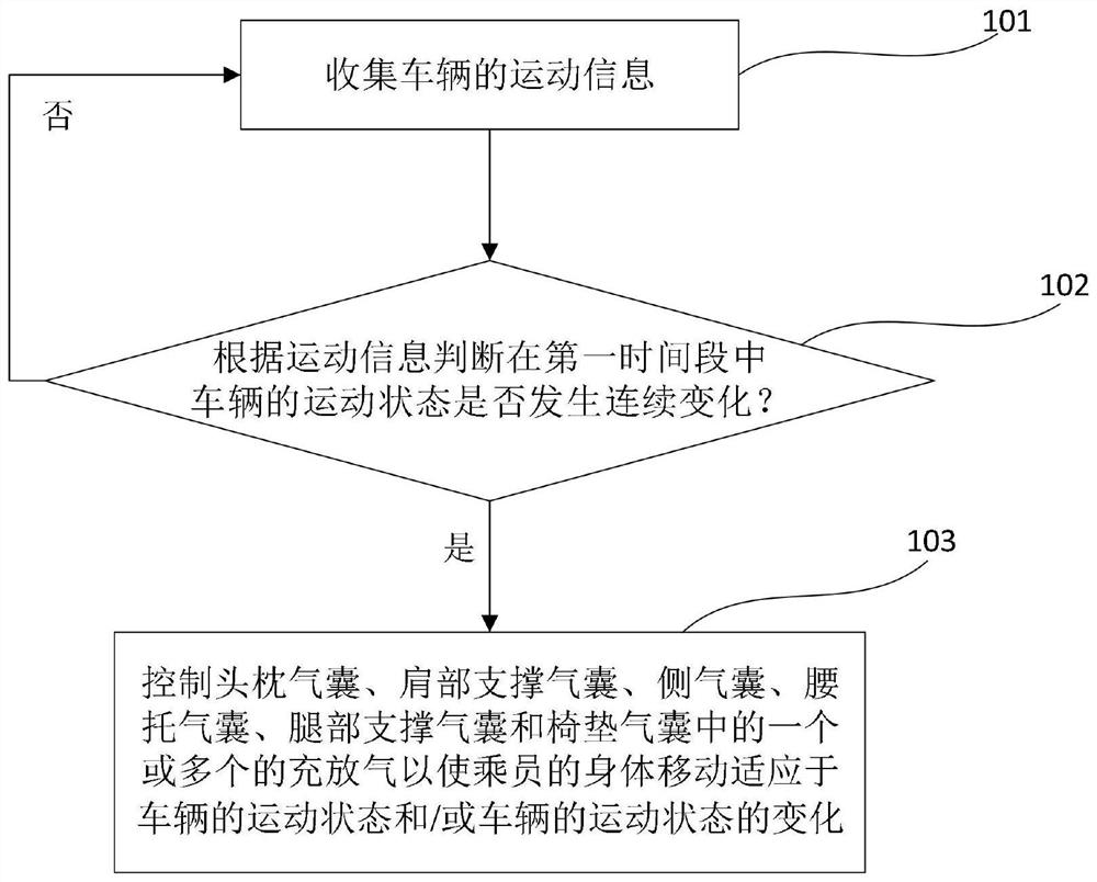 Pneumatic seat control system of vehicle, control method and computer readable medium