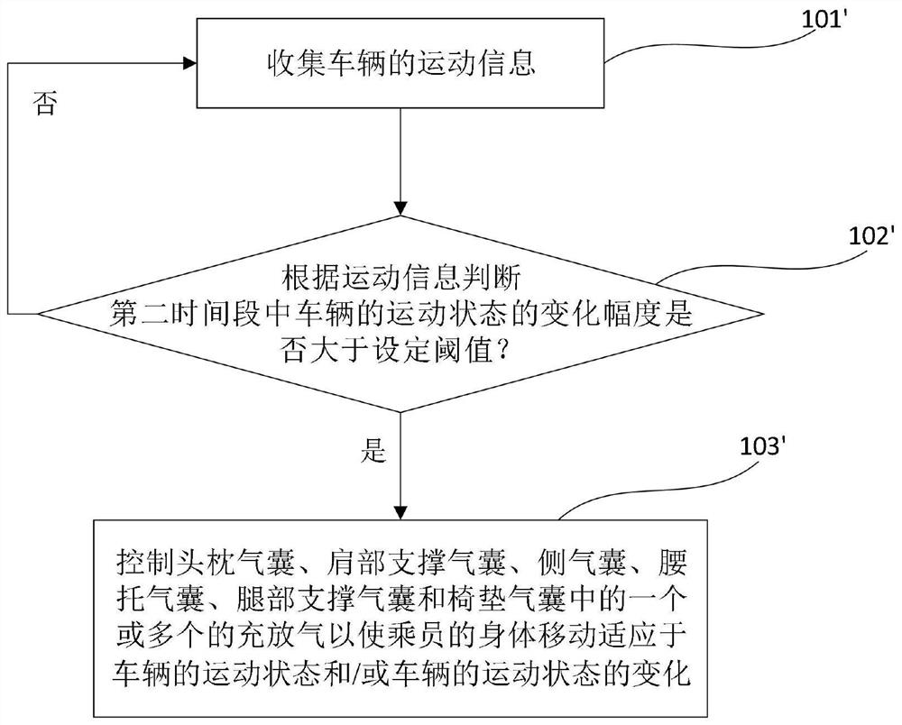 Pneumatic seat control system of vehicle, control method and computer readable medium