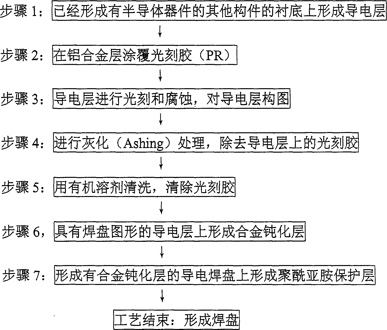 Method for removing lattice defect in pad area of semiconductor device