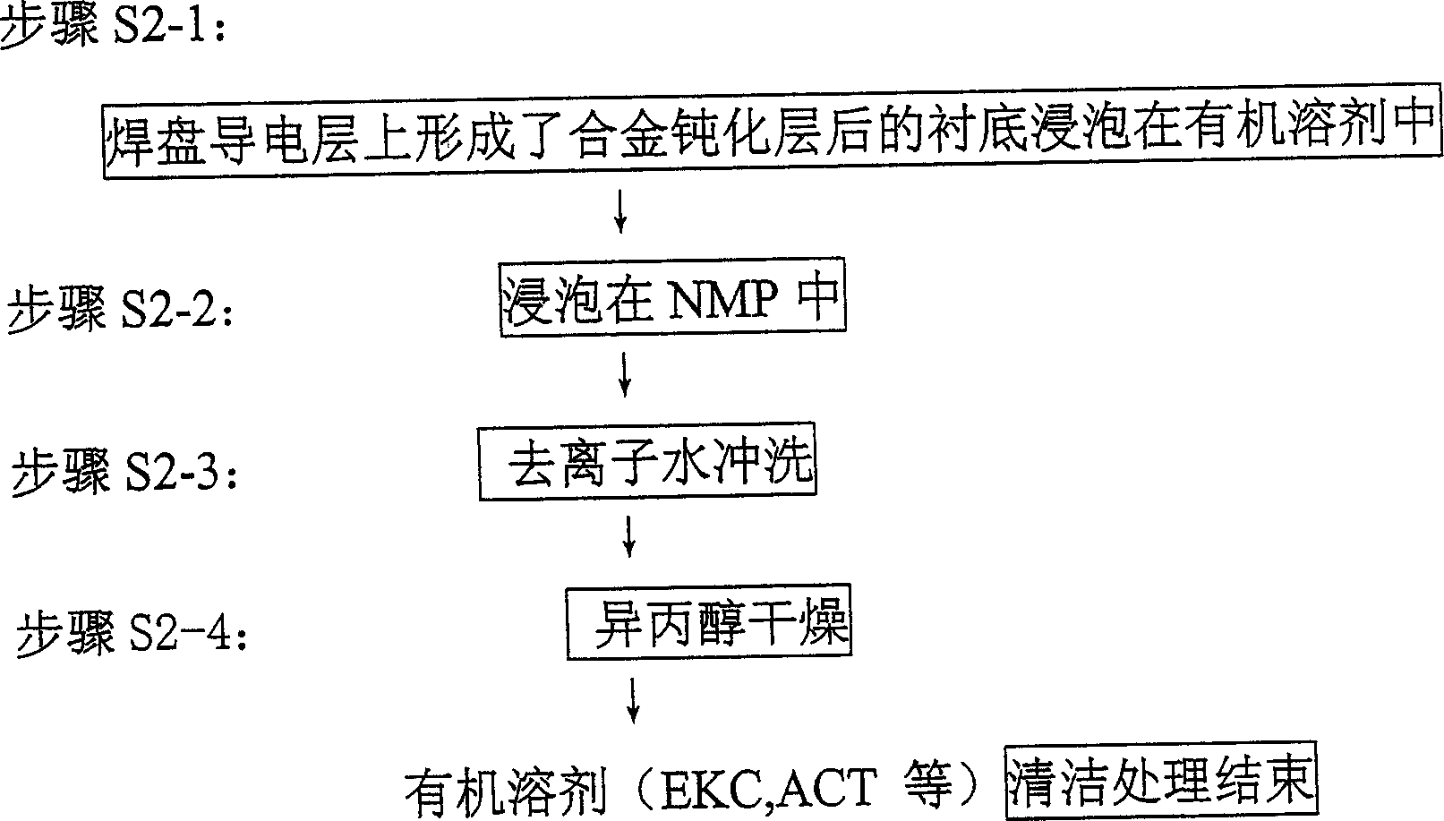 Method for removing lattice defect in pad area of semiconductor device