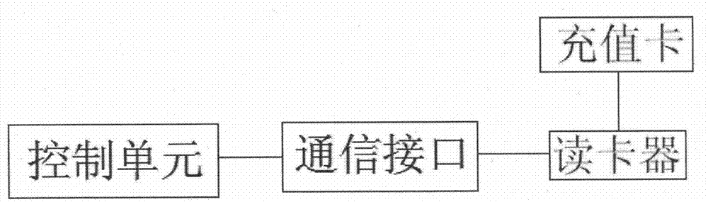 Rechargeable motor internally-inserted concrete vibrator and running control method thereof