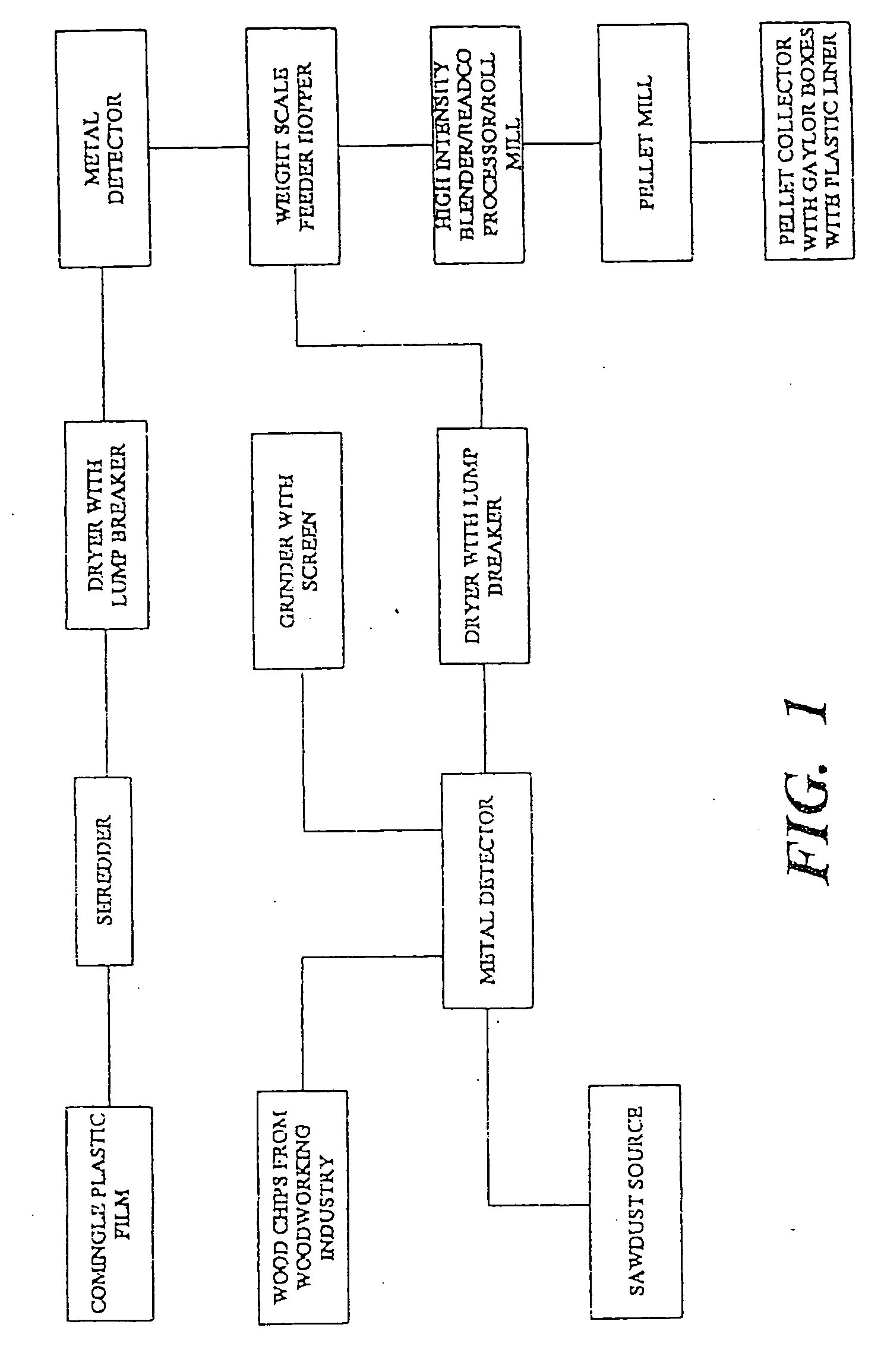 Process for making modified cellulosic filler from recycled plastic waste and forming wood substitute articles