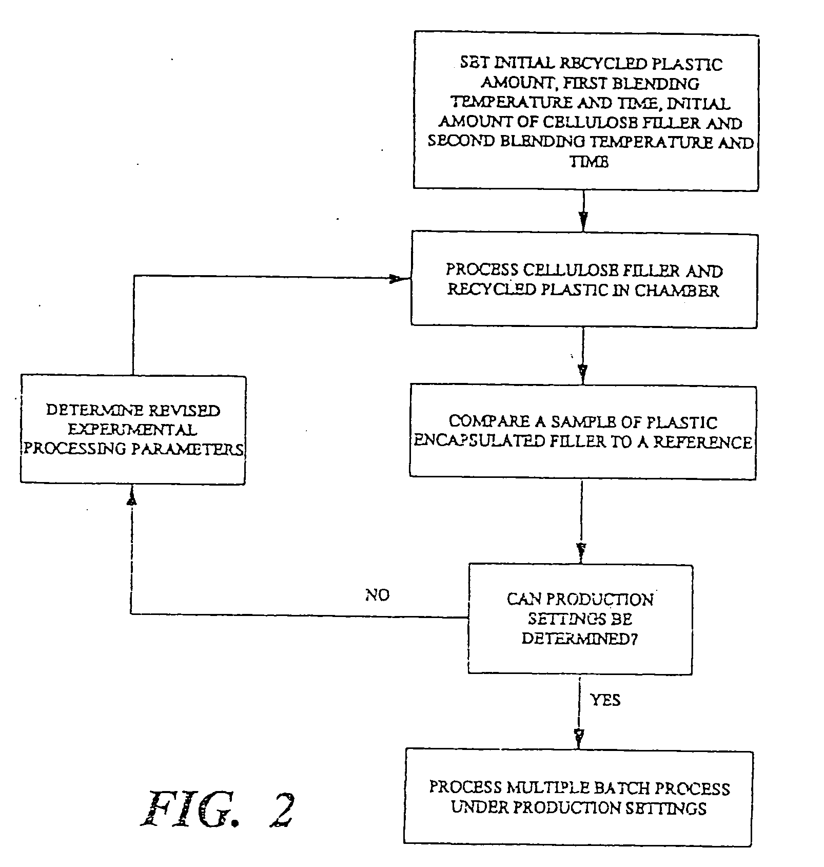 Process for making modified cellulosic filler from recycled plastic waste and forming wood substitute articles