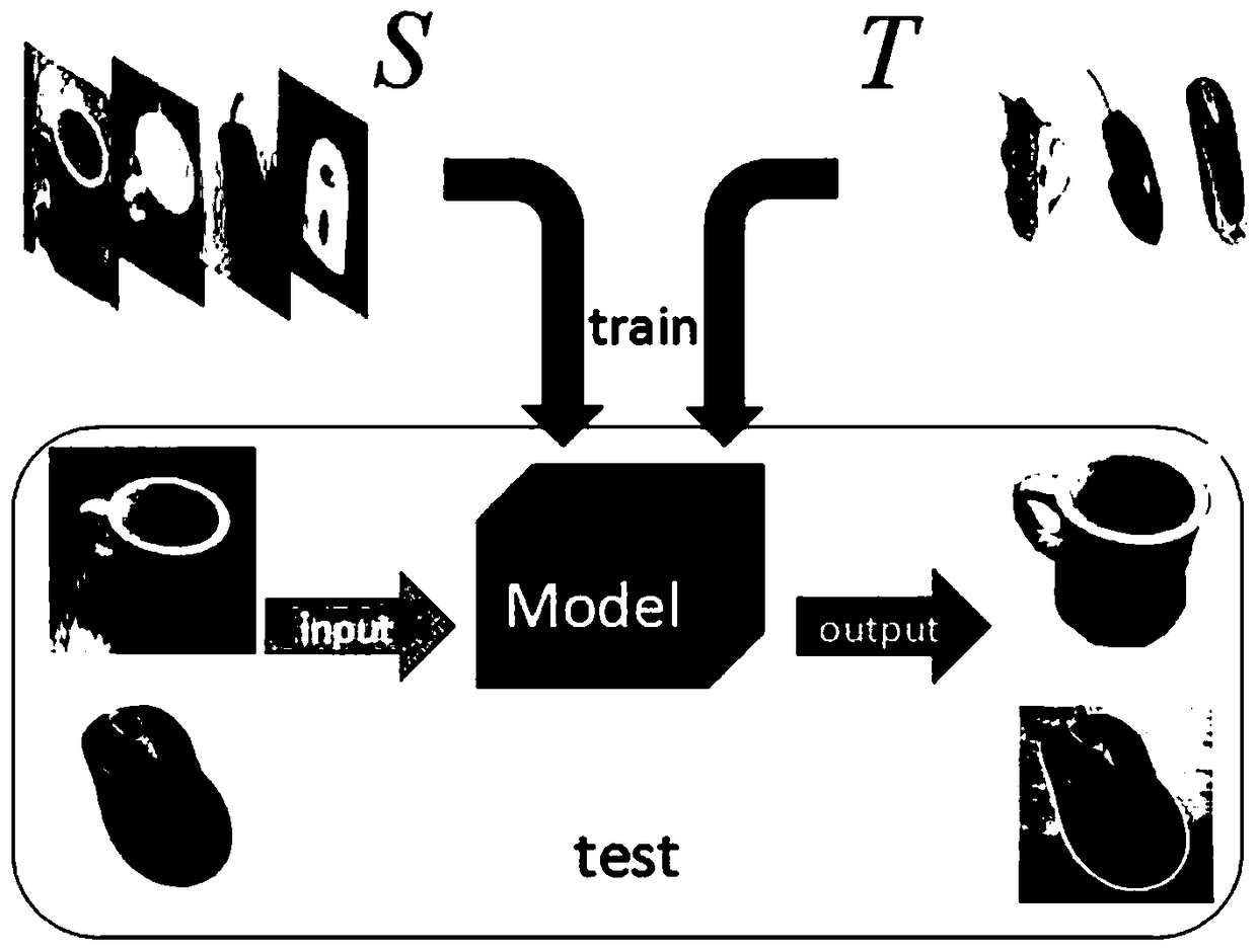 An image local style transfer method based on decomposition factor