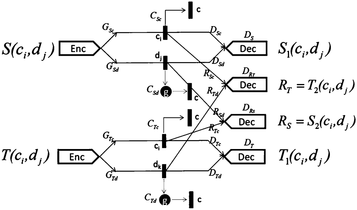 An image local style transfer method based on decomposition factor