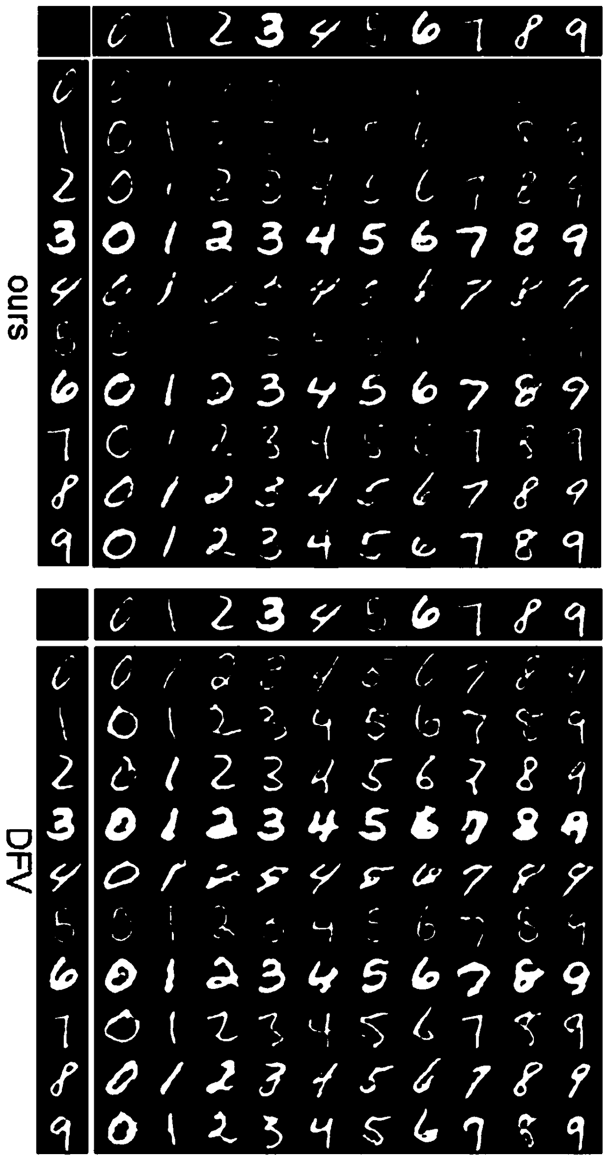 An image local style transfer method based on decomposition factor