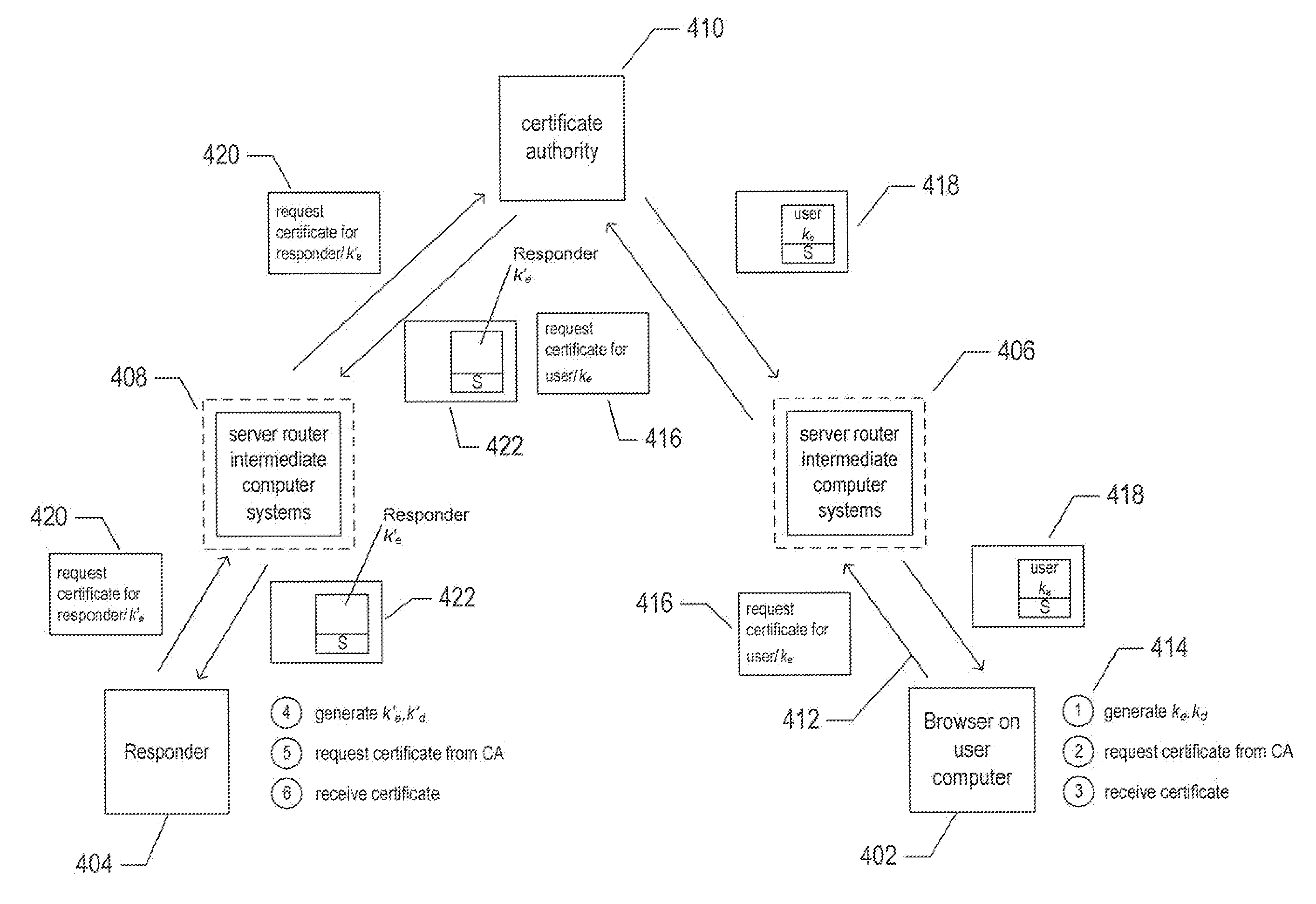 Secure publishing of public-key certificates