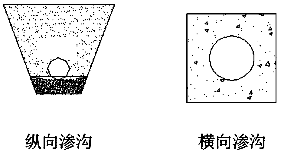 Water collecting, catchment and drainage treatment system for road crossing water environment sensitive zone