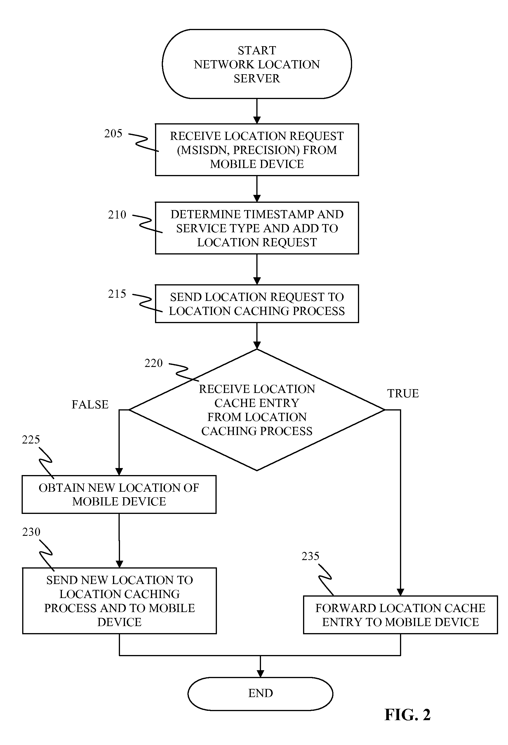 Optimizing caching period of location data for network based location services