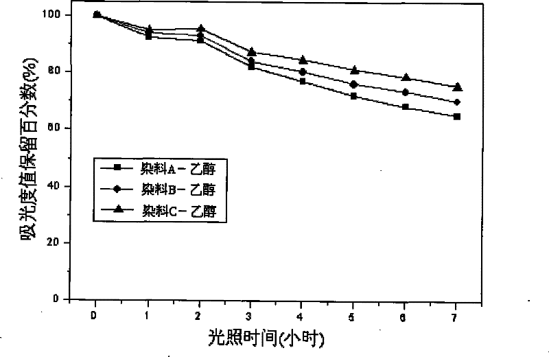 Halogen-containing asymmetry phthalocyanines compound, preparation method and application thereof