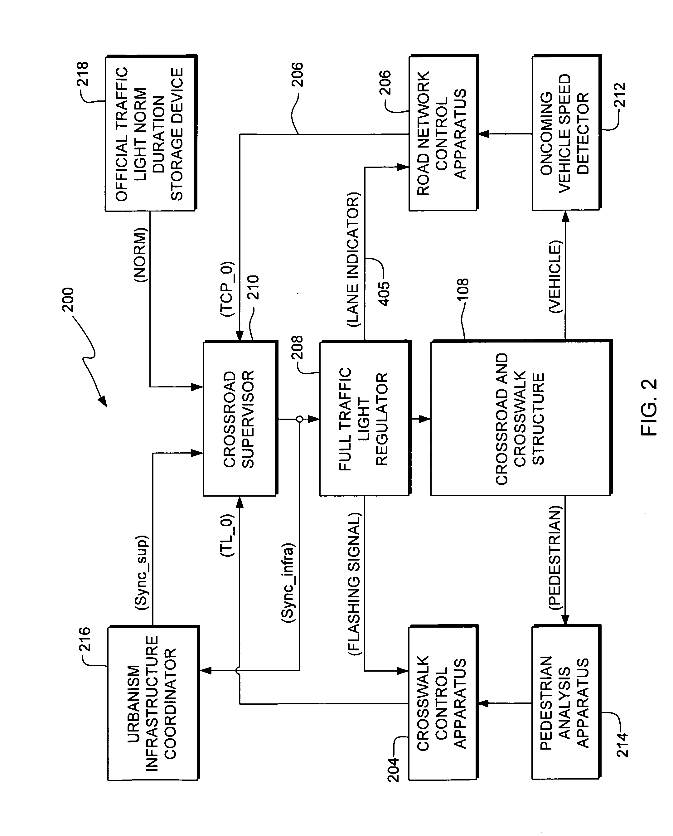 System and method for automatically adjusting traffic light