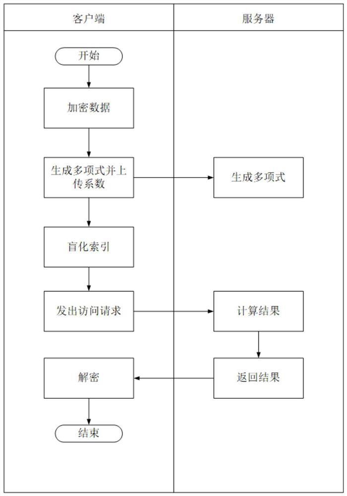 Efficient and helpful reading method for static data