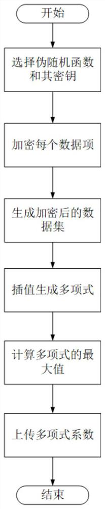 Efficient and helpful reading method for static data