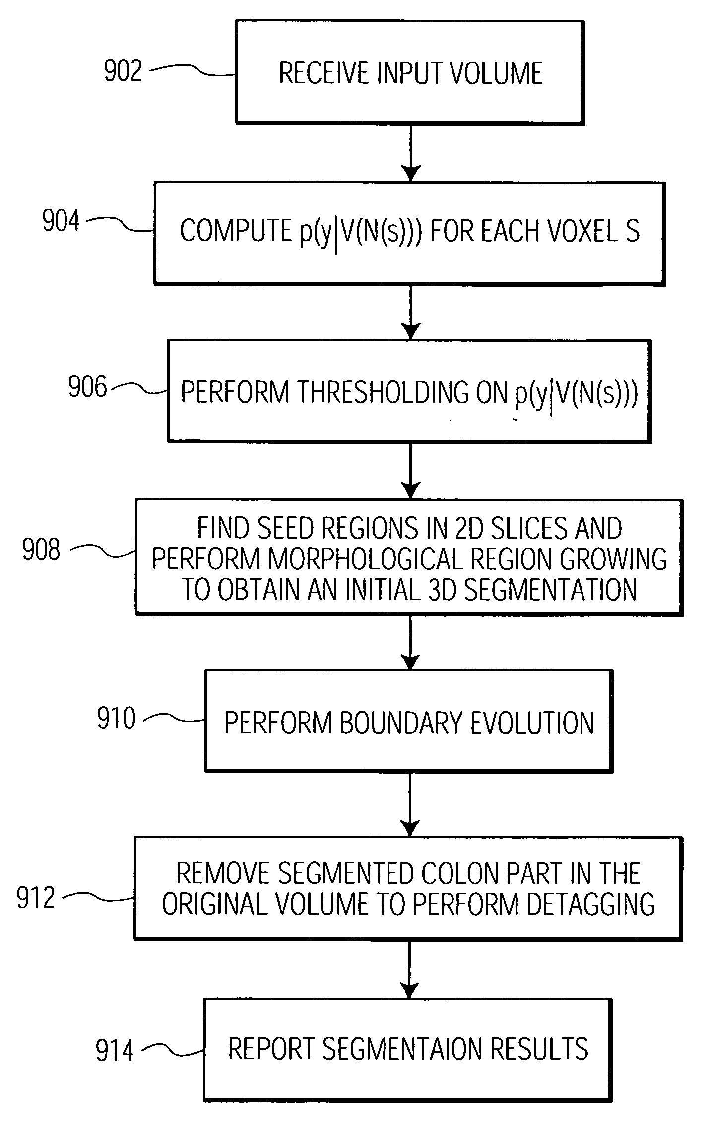 System and method for using learned discriminative models to segment three dimensional colon image data