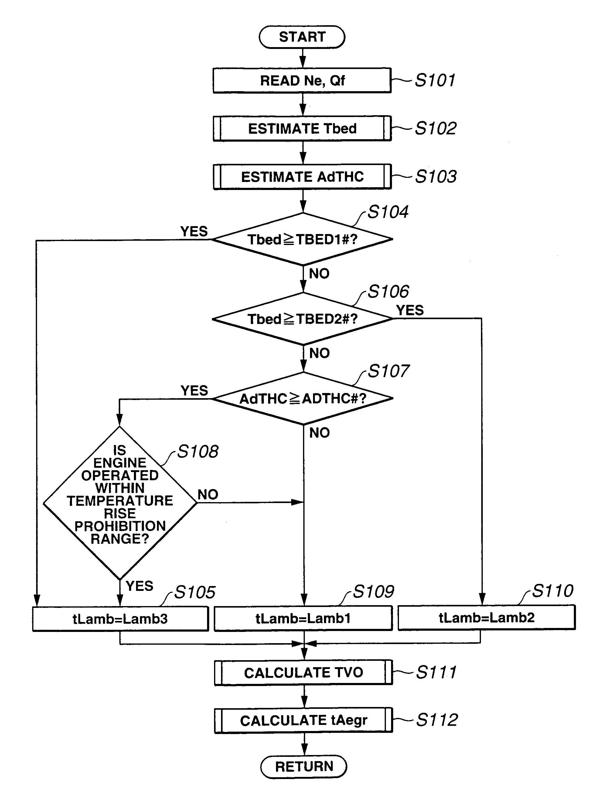 Exhaust gas purifying system for engine