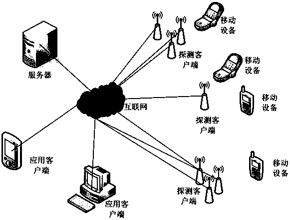 Deep learning-based mobile device positioning and tracking system and use method thereof