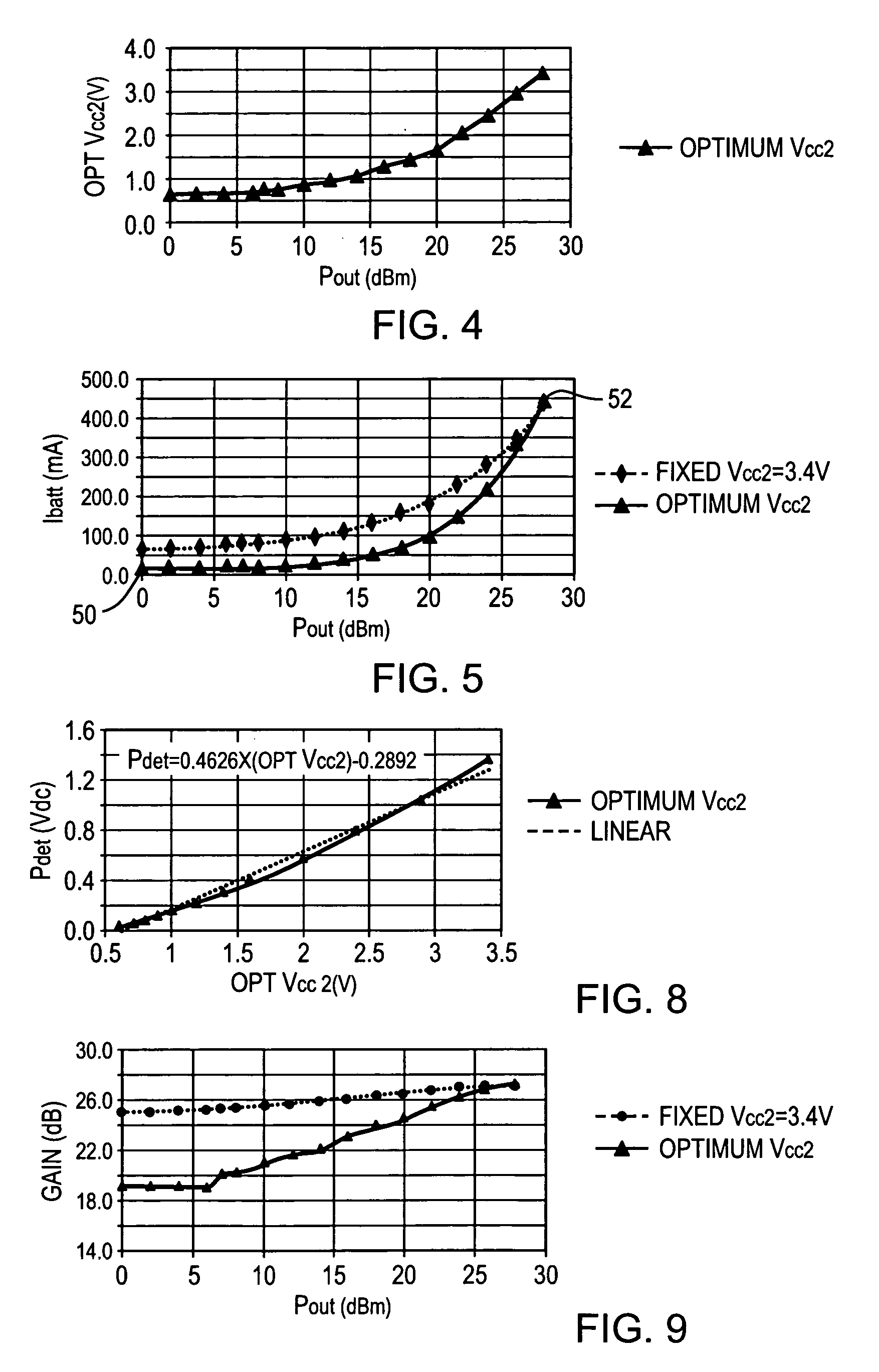 Power amplifier with close-loop adaptive voltage supply