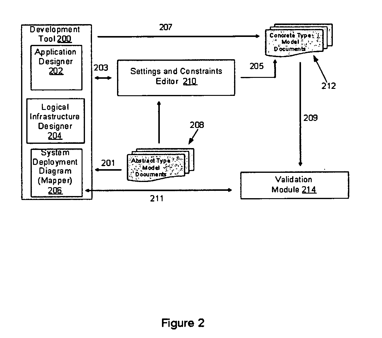 Settings and constraints validation to enable design for operations