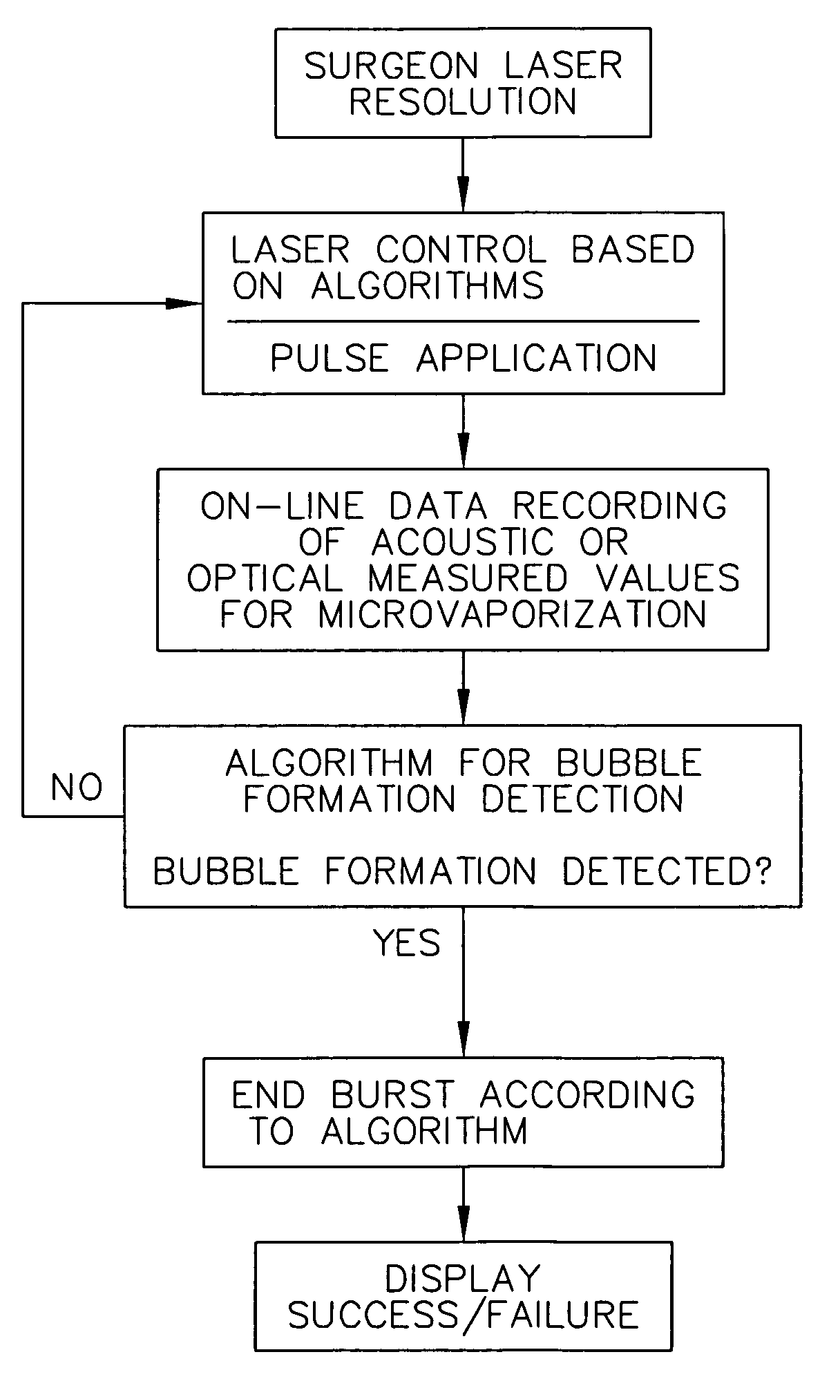 Phototherapy method for irradiating biological tissue with a series of laser pulse sequences