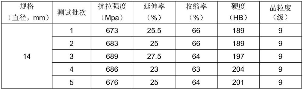 Martensitic stainless steel 2Cr13 wire annealing process