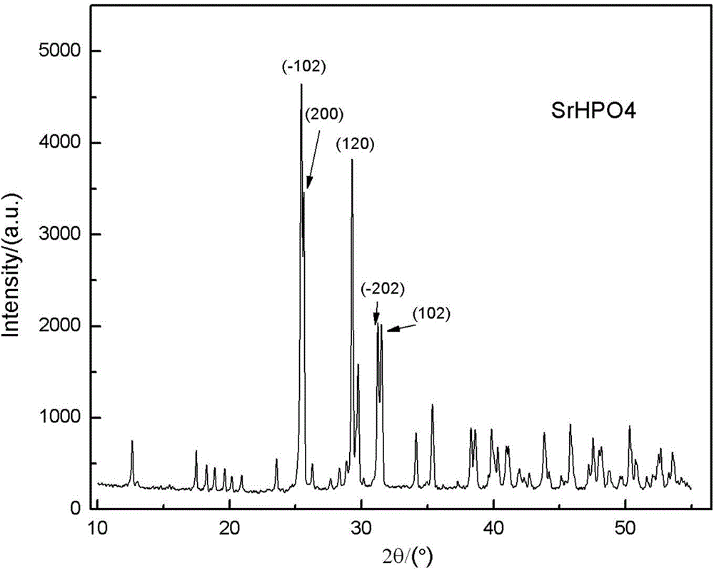 Injectable bone cement containing strontium and preparation method of bone cement