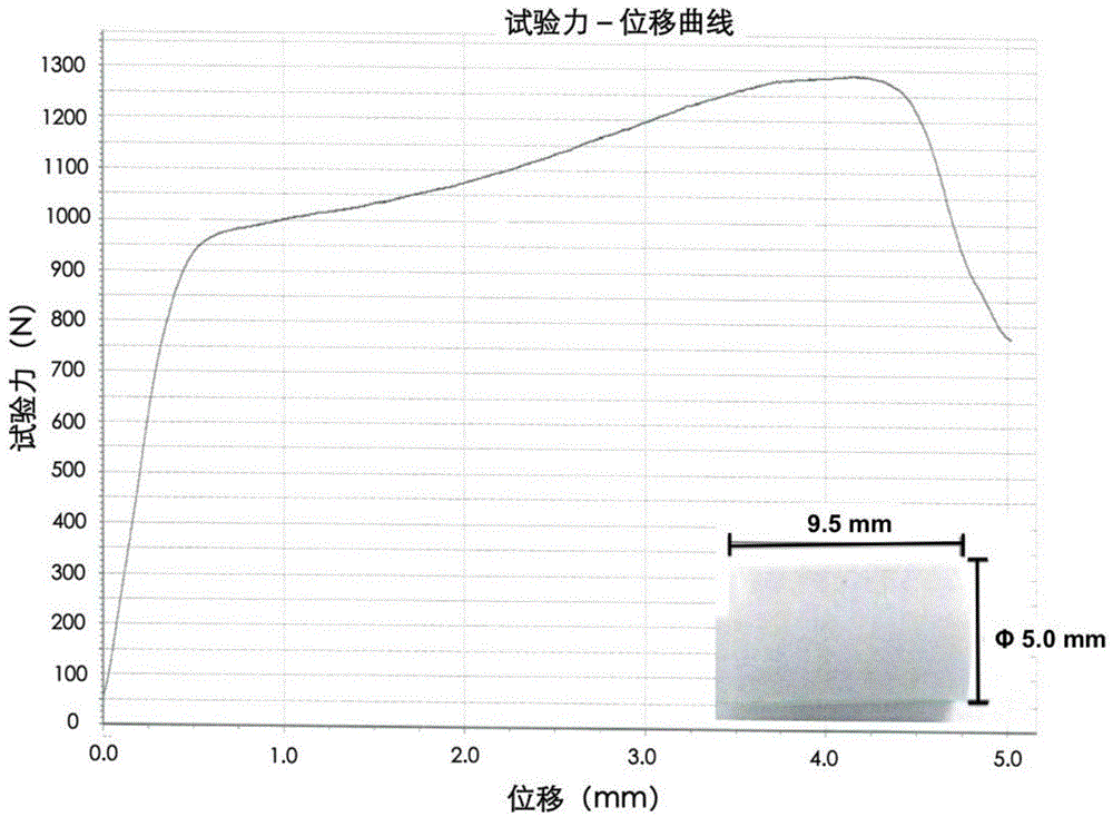 Injectable bone cement containing strontium and preparation method of bone cement