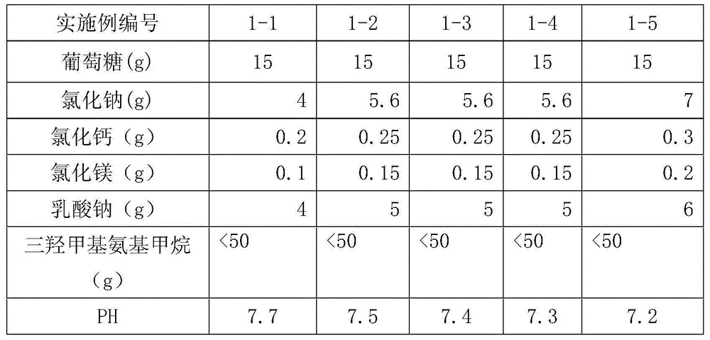 Peritoneal dialysis fluid (lactate) medical composition