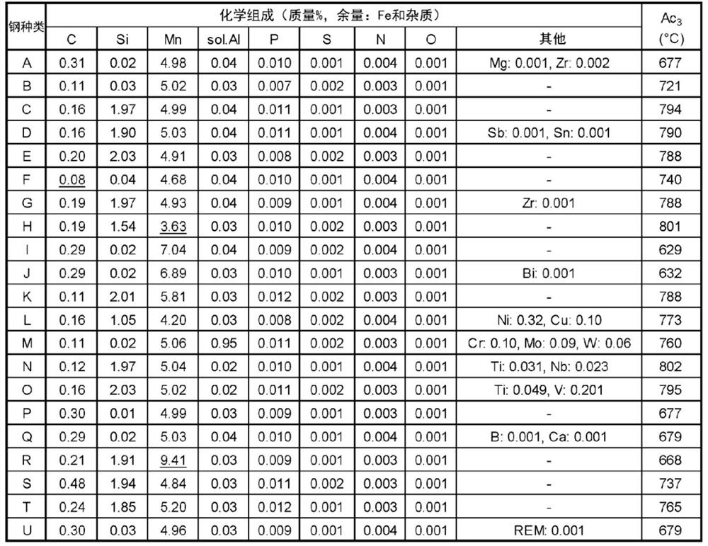 Steel sheet