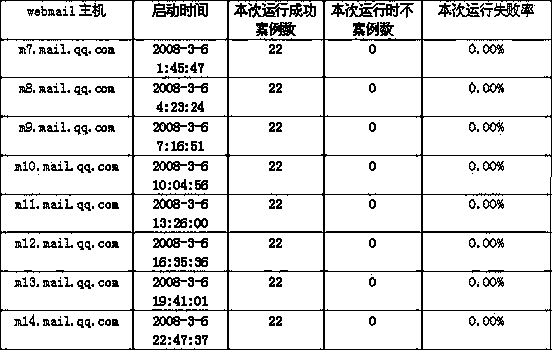 Quick test professional (QTP) device and method