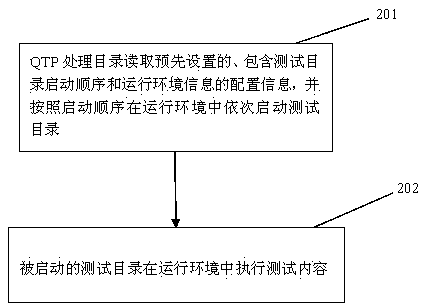 Quick test professional (QTP) device and method