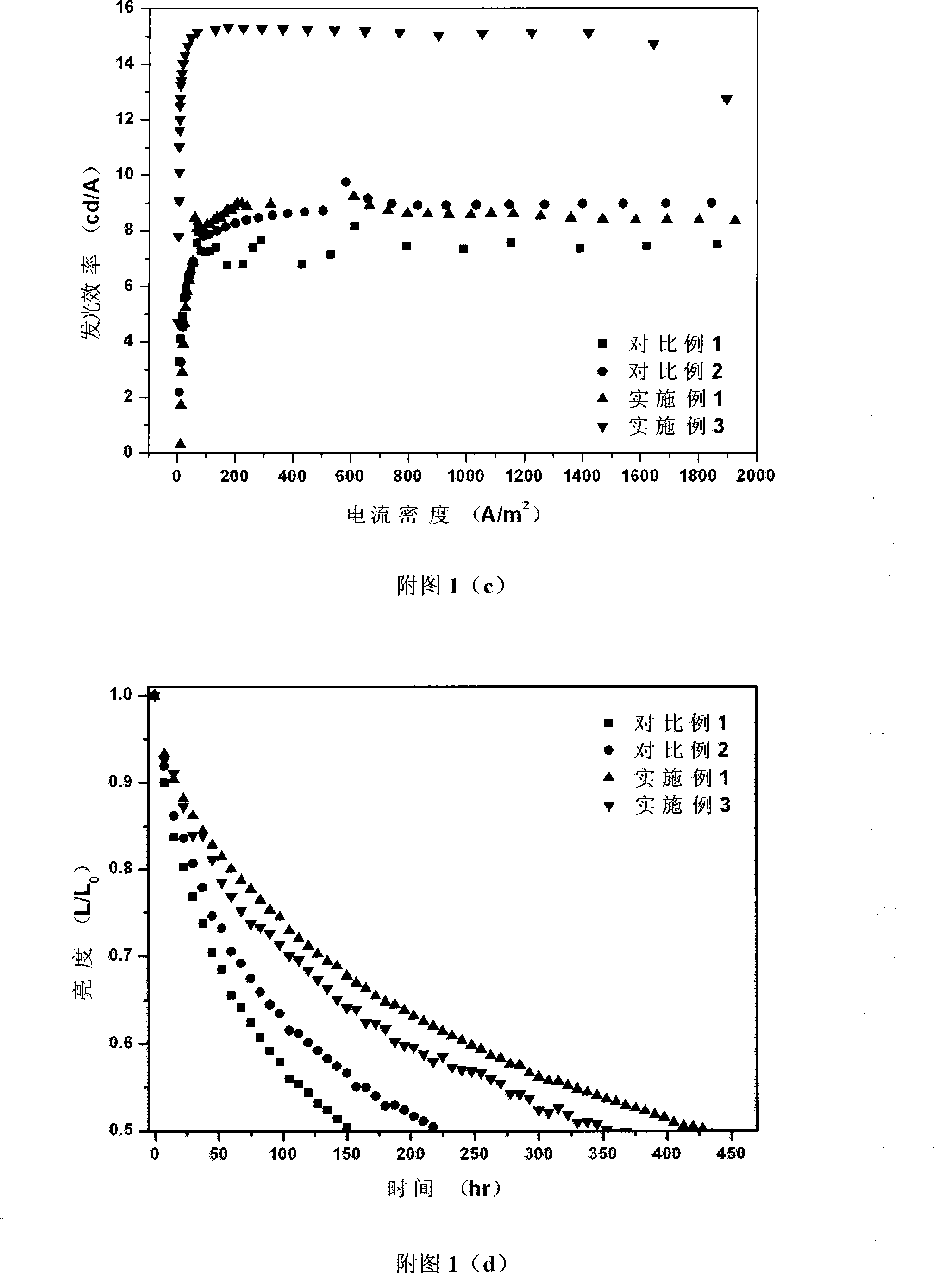 Organic electroluminescent device