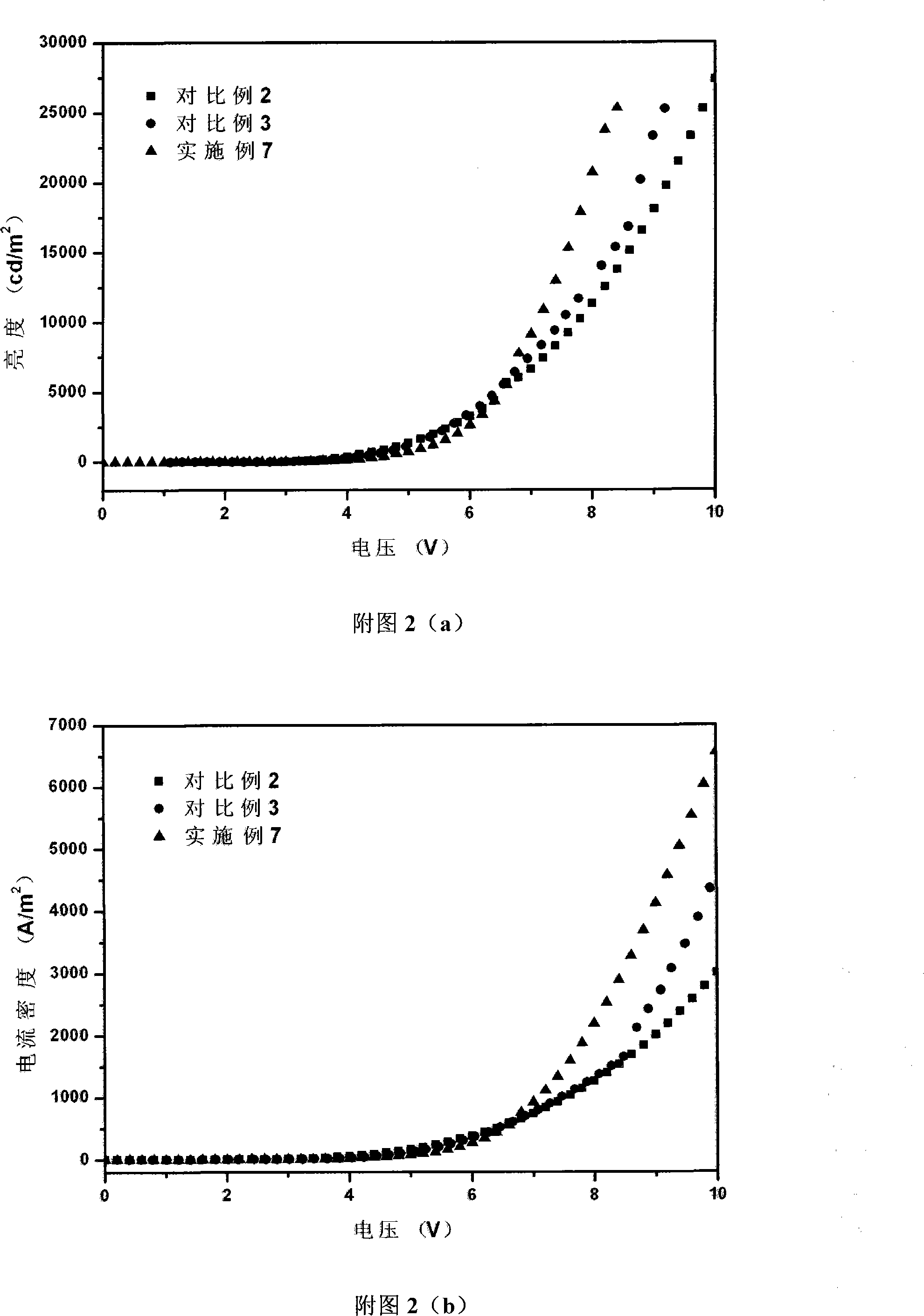 Organic electroluminescent device