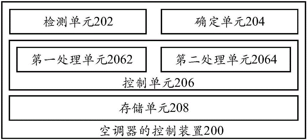 Control method and device of air conditioner and air conditioner