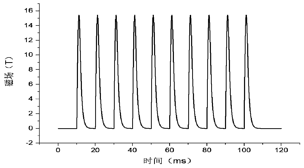 Repetitive pulse high-intensity magnetic field generation device and method