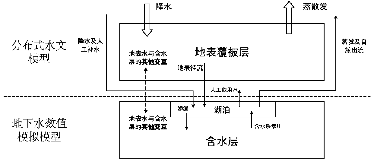 Lake water resource quantity assessment and prediction method