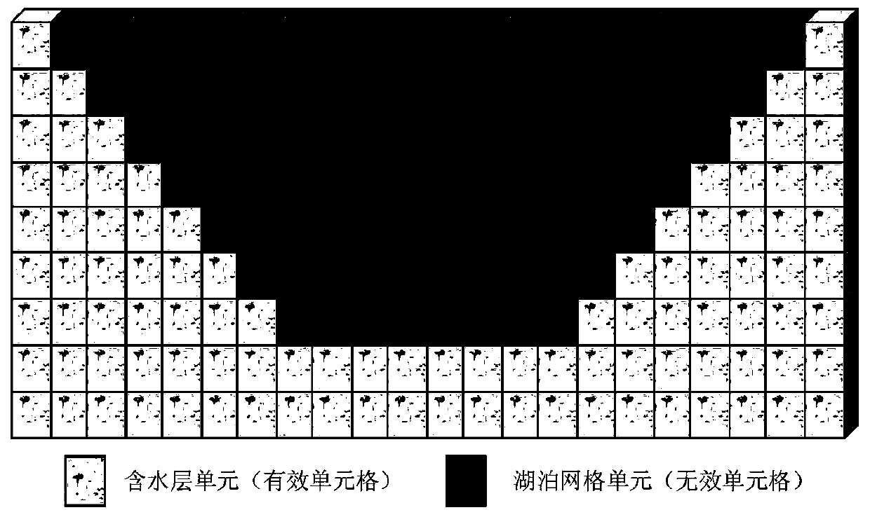 Lake water resource quantity assessment and prediction method