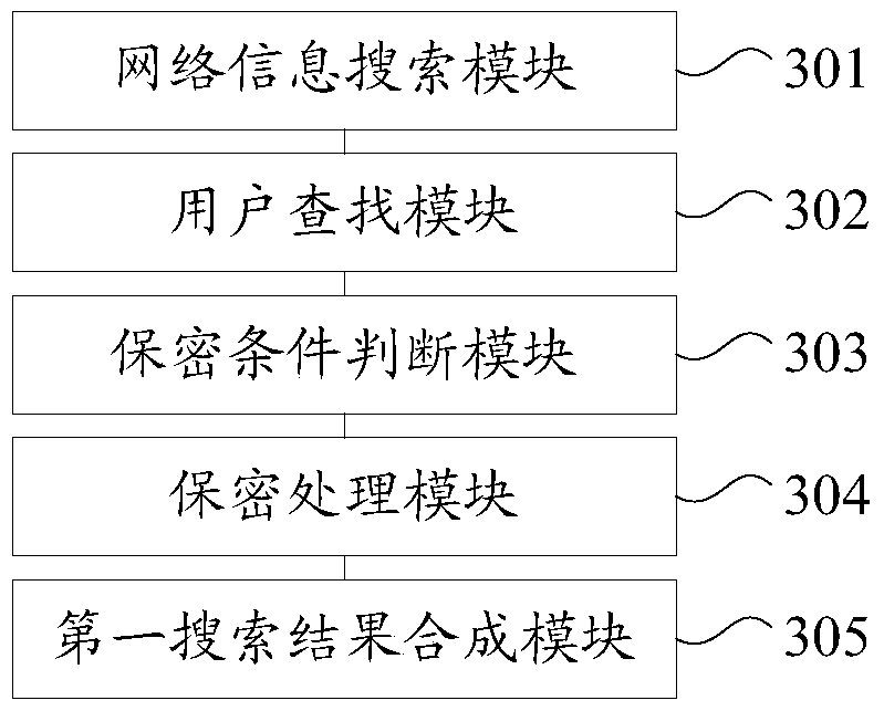 A search method, device and system