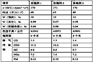 Regulating method of bunker fuel oil